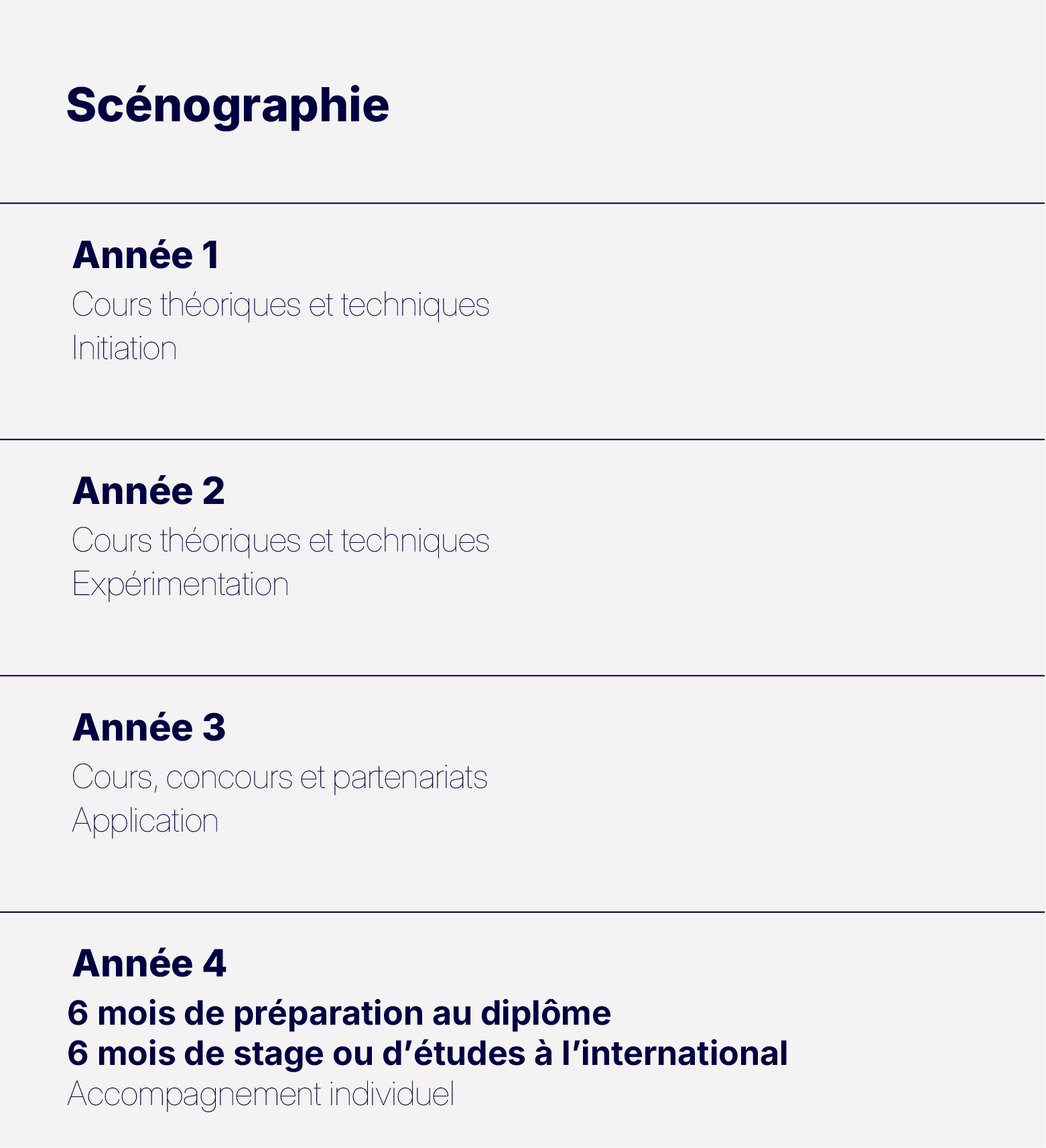 Schéma étude scénographie