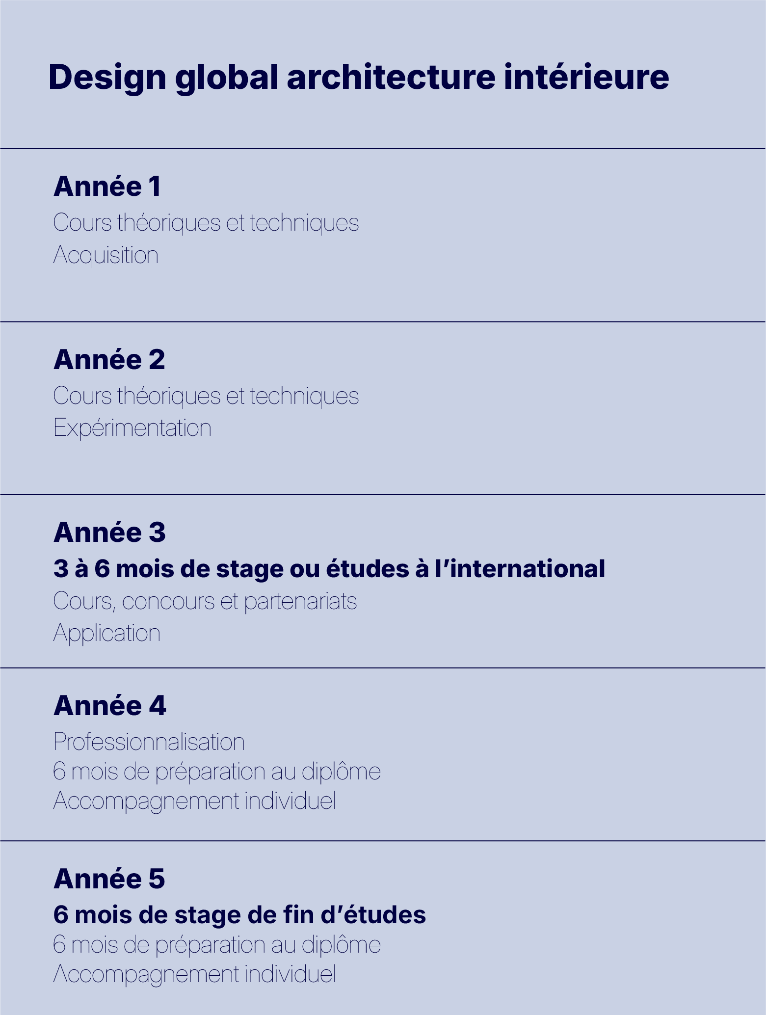 Schéma étude design global