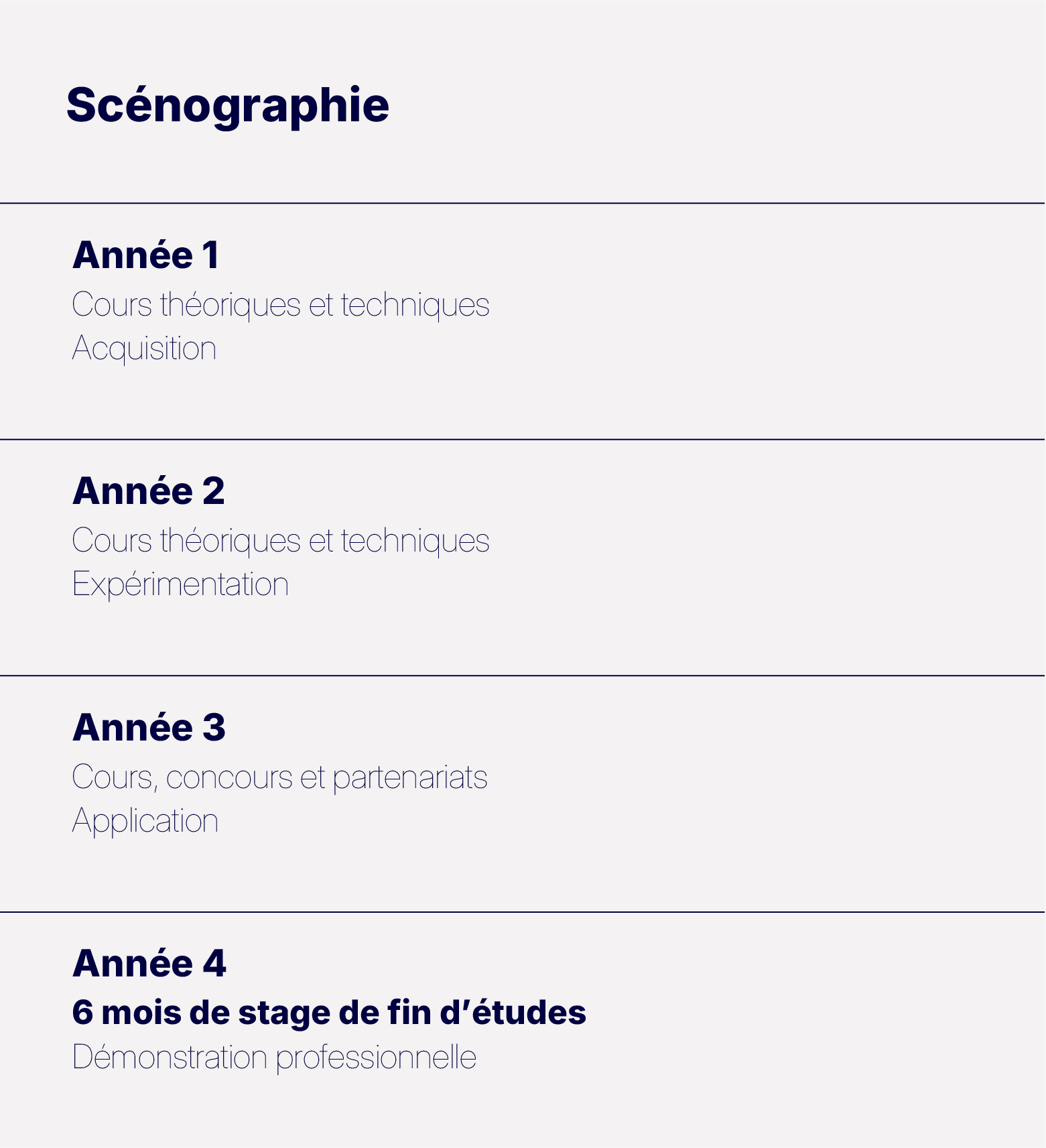 Schéma étude scénographie